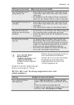 Preview for 65 page of Electrolux ESI5540LOW User Manual