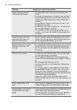 Preview for 66 page of Electrolux ESI5540LOW User Manual