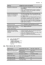 Preview for 67 page of Electrolux ESI5540LOW User Manual