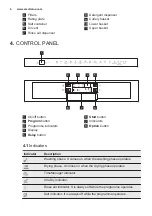 Preview for 6 page of Electrolux ESI5545LOX User Manual