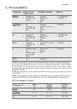 Preview for 7 page of Electrolux ESI5545LOX User Manual