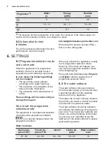 Preview for 8 page of Electrolux ESI5545LOX User Manual