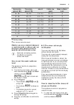 Preview for 9 page of Electrolux ESI5545LOX User Manual