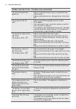 Preview for 18 page of Electrolux ESI5545LOX User Manual