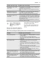 Preview for 19 page of Electrolux ESI5545LOX User Manual