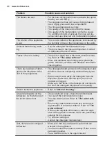 Preview for 20 page of Electrolux ESI5545LOX User Manual