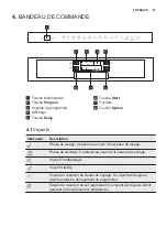 Preview for 27 page of Electrolux ESI5545LOX User Manual