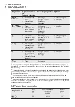 Preview for 28 page of Electrolux ESI5545LOX User Manual