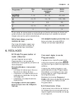 Preview for 29 page of Electrolux ESI5545LOX User Manual