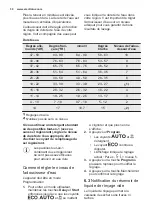 Preview for 30 page of Electrolux ESI5545LOX User Manual