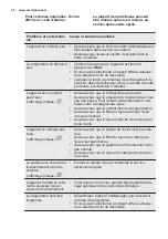 Preview for 40 page of Electrolux ESI5545LOX User Manual