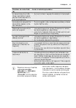 Preview for 41 page of Electrolux ESI5545LOX User Manual