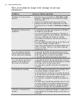 Preview for 42 page of Electrolux ESI5545LOX User Manual