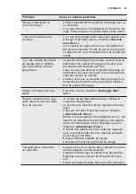 Preview for 43 page of Electrolux ESI5545LOX User Manual