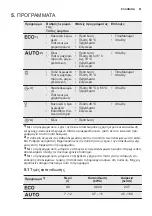 Preview for 51 page of Electrolux ESI5545LOX User Manual