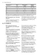 Preview for 52 page of Electrolux ESI5545LOX User Manual