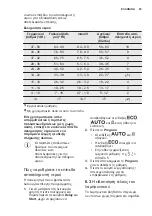 Preview for 53 page of Electrolux ESI5545LOX User Manual