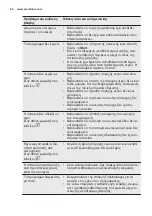 Preview for 64 page of Electrolux ESI5545LOX User Manual