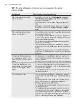 Preview for 66 page of Electrolux ESI5545LOX User Manual