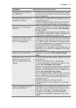 Preview for 67 page of Electrolux ESI5545LOX User Manual