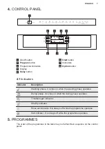 Предварительный просмотр 7 страницы Electrolux ESI5559LOX User Manual