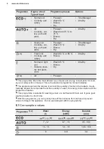 Preview for 8 page of Electrolux ESI5559LOX User Manual