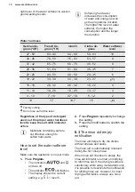 Предварительный просмотр 10 страницы Electrolux ESI5559LOX User Manual