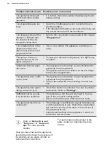 Preview for 20 page of Electrolux ESI5559LOX User Manual