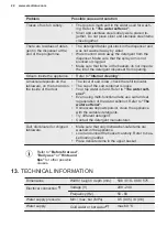 Preview for 22 page of Electrolux ESI5559LOX User Manual