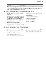 Preview for 23 page of Electrolux ESI5559LOX User Manual