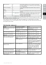 Предварительный просмотр 17 страницы Electrolux ESI6157 Instruction Book