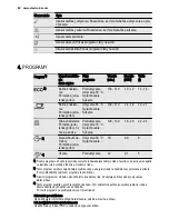 Предварительный просмотр 62 страницы Electrolux ESI6200LOK User Manual