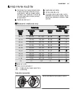 Предварительный просмотр 63 страницы Electrolux ESI6200LOK User Manual