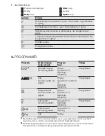 Предварительный просмотр 6 страницы Electrolux ESI6510LAW User Manual