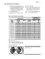 Предварительный просмотр 9 страницы Electrolux ESI6510LAW User Manual