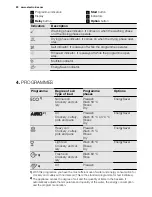 Предварительный просмотр 22 страницы Electrolux ESI6510LAW User Manual