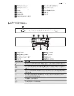 Предварительный просмотр 37 страницы Electrolux ESI6510LAW User Manual