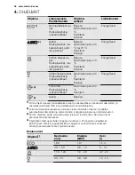 Предварительный просмотр 38 страницы Electrolux ESI6510LAW User Manual