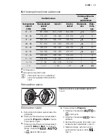 Предварительный просмотр 41 страницы Electrolux ESI6510LAW User Manual