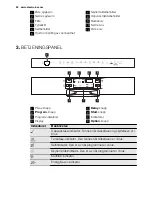 Предварительный просмотр 52 страницы Electrolux ESI6510LAW User Manual