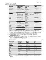 Предварительный просмотр 53 страницы Electrolux ESI6510LAW User Manual