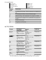 Предварительный просмотр 68 страницы Electrolux ESI6510LAW User Manual