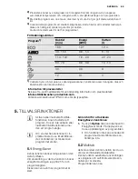 Предварительный просмотр 69 страницы Electrolux ESI6510LAW User Manual