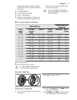 Предварительный просмотр 71 страницы Electrolux ESI6510LAW User Manual