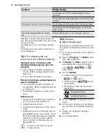 Предварительный просмотр 78 страницы Electrolux ESI6510LAW User Manual