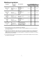 Предварительный просмотр 11 страницы Electrolux ESL 4115 Instruction Book