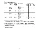 Preview for 13 page of Electrolux ESL 4125 Instruction Book