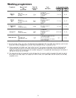 Предварительный просмотр 12 страницы Electrolux ESL 4126 Instruction Book