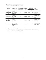 Preview for 12 page of Electrolux ESL 424 Instruction Book