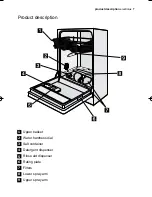 Предварительный просмотр 7 страницы Electrolux ESL 43010 User Manual